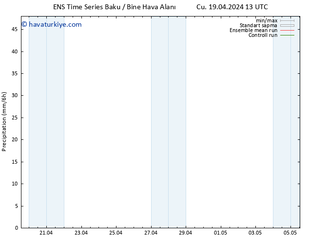 Yağış GEFS TS Paz 05.05.2024 13 UTC