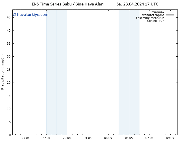 Yağış GEFS TS Sa 23.04.2024 23 UTC