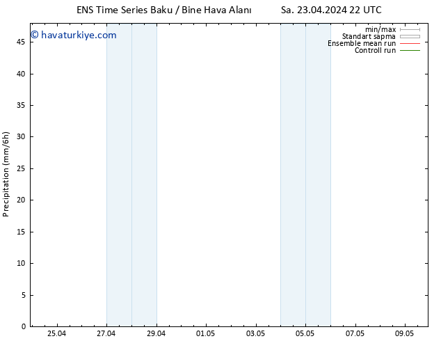 Yağış GEFS TS Çar 24.04.2024 04 UTC