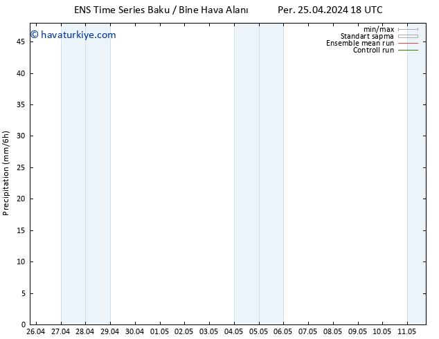 Yağış GEFS TS Çar 01.05.2024 18 UTC