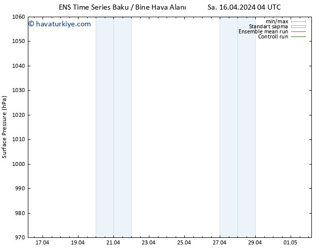 Yer basıncı GEFS TS Sa 16.04.2024 10 UTC