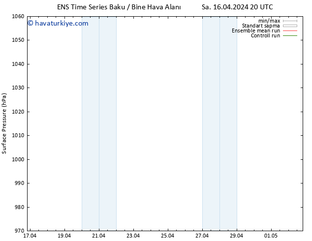 Yer basıncı GEFS TS Çar 17.04.2024 14 UTC