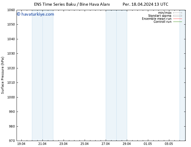 Yer basıncı GEFS TS Pzt 29.04.2024 01 UTC