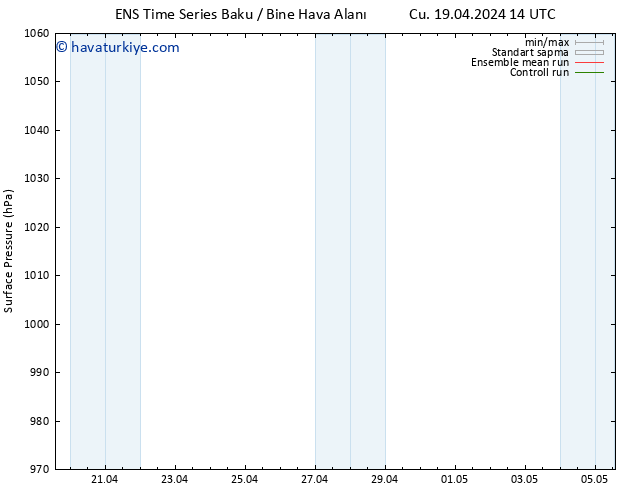 Yer basıncı GEFS TS Sa 23.04.2024 14 UTC