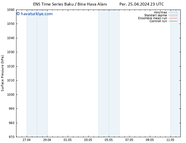 Yer basıncı GEFS TS Paz 28.04.2024 11 UTC