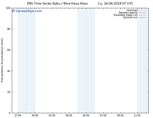 Toplam Yağış GEFS TS Pzt 29.04.2024 07 UTC