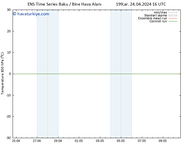 850 hPa Sıc. GEFS TS Per 02.05.2024 04 UTC