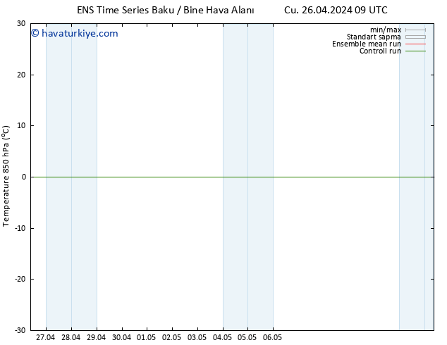 850 hPa Sıc. GEFS TS Cu 03.05.2024 21 UTC