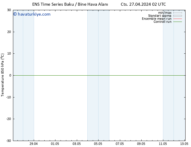 850 hPa Sıc. GEFS TS Pzt 29.04.2024 20 UTC