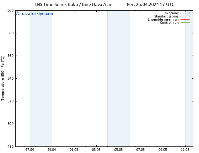 500 hPa Yüksekliği GEFS TS Cts 27.04.2024 05 UTC