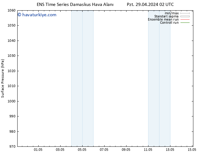 Yer basıncı GEFS TS Pzt 29.04.2024 02 UTC