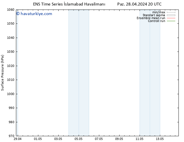 Yer basıncı GEFS TS Paz 28.04.2024 20 UTC