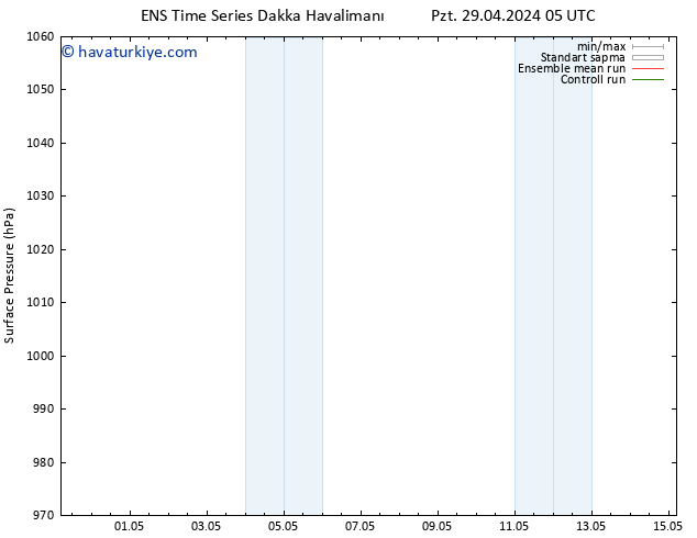 Yer basıncı GEFS TS Pzt 29.04.2024 05 UTC