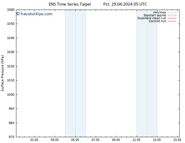 Yer basıncı GEFS TS Pzt 29.04.2024 05 UTC