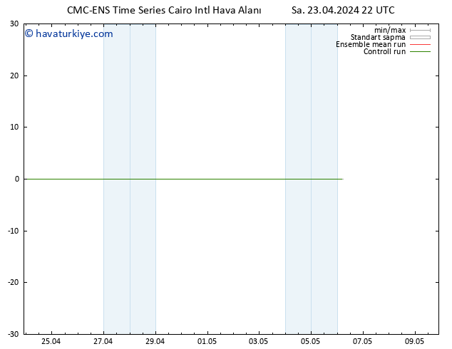 500 hPa Yüksekliği CMC TS Sa 23.04.2024 22 UTC