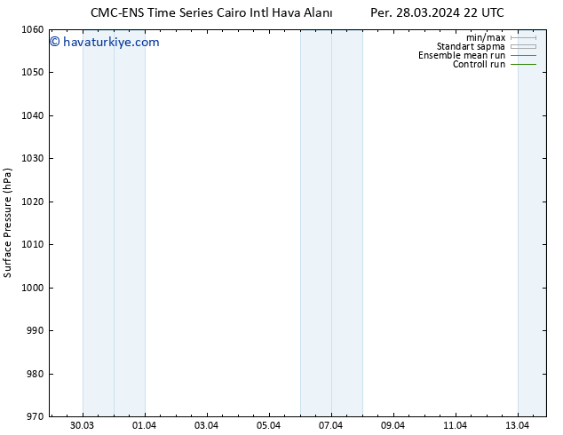 Yer basıncı CMC TS Çar 03.04.2024 22 UTC