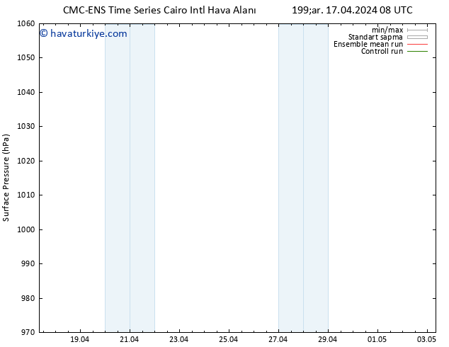 Yer basıncı CMC TS Paz 21.04.2024 14 UTC