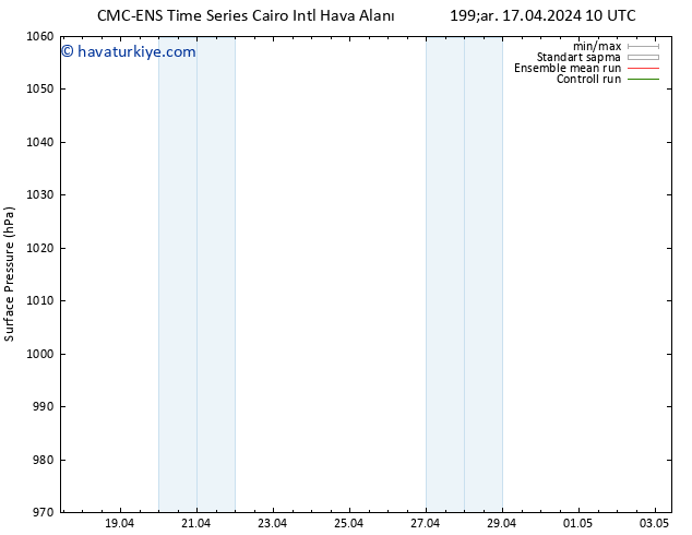 Yer basıncı CMC TS Çar 17.04.2024 16 UTC