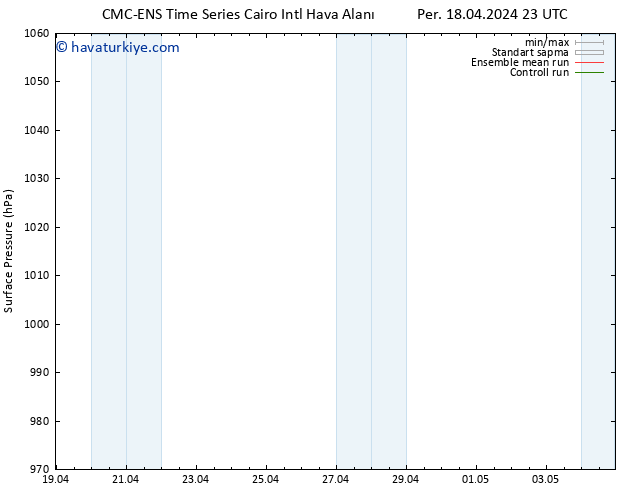 Yer basıncı CMC TS Cts 20.04.2024 17 UTC