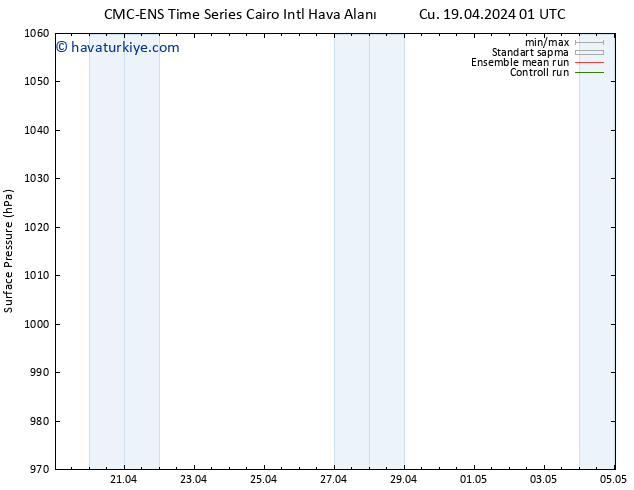 Yer basıncı CMC TS Cts 27.04.2024 01 UTC