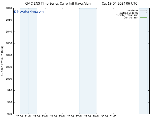 Yer basıncı CMC TS Paz 21.04.2024 12 UTC