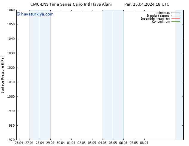 Yer basıncı CMC TS Cu 26.04.2024 00 UTC