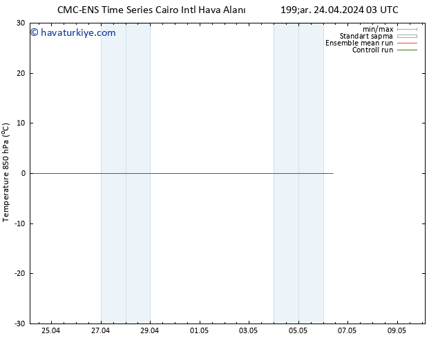 850 hPa Sıc. CMC TS Cts 27.04.2024 15 UTC