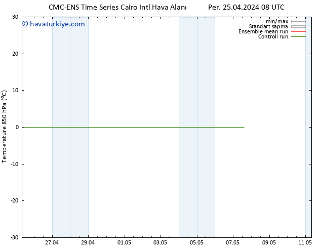 850 hPa Sıc. CMC TS Paz 28.04.2024 20 UTC