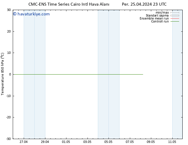 850 hPa Sıc. CMC TS Cu 26.04.2024 05 UTC