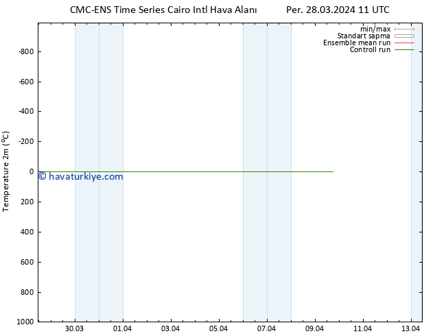 Sıcaklık Haritası (2m) CMC TS Cu 29.03.2024 23 UTC