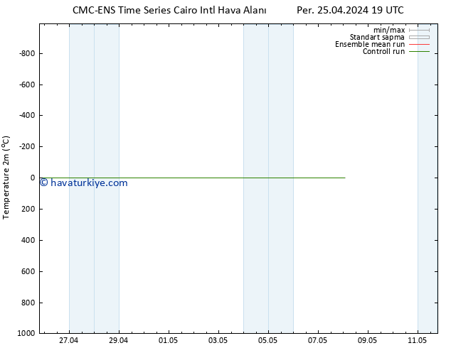 Sıcaklık Haritası (2m) CMC TS Per 25.04.2024 19 UTC