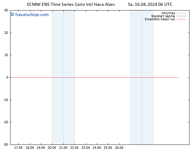 850 hPa Sıc. ECMWFTS Çar 17.04.2024 06 UTC