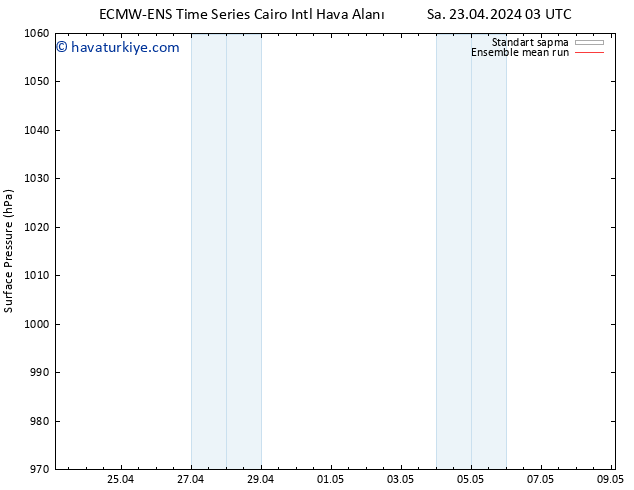 Yer basıncı ECMWFTS Çar 24.04.2024 03 UTC