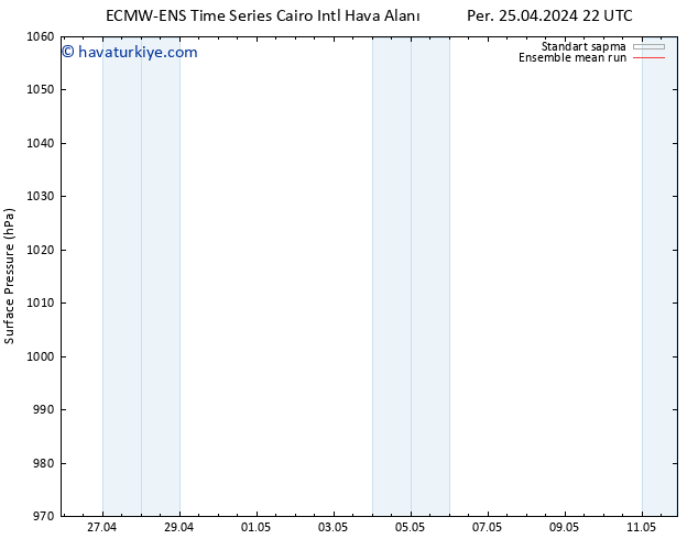 Yer basıncı ECMWFTS Paz 28.04.2024 22 UTC