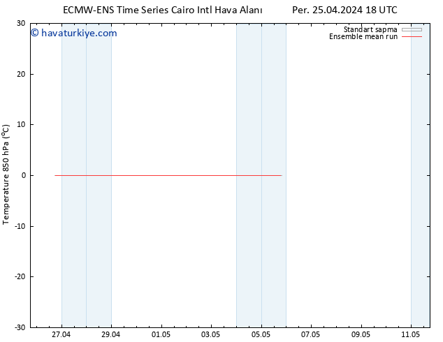 850 hPa Sıc. ECMWFTS Cu 26.04.2024 18 UTC