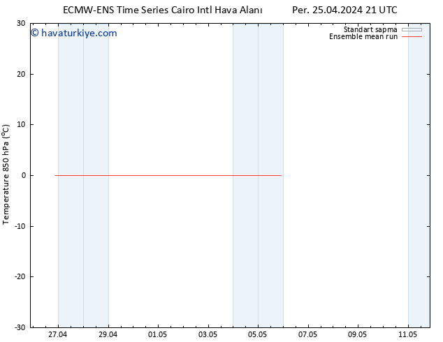 850 hPa Sıc. ECMWFTS Sa 30.04.2024 21 UTC