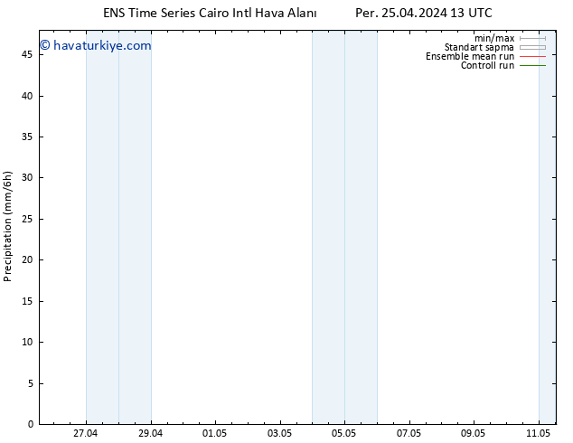 Yağış GEFS TS Per 25.04.2024 19 UTC