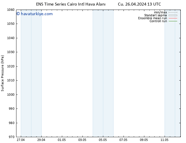 Yer basıncı GEFS TS Pzt 29.04.2024 01 UTC