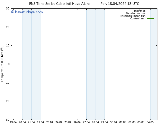 850 hPa Sıc. GEFS TS Cu 19.04.2024 00 UTC