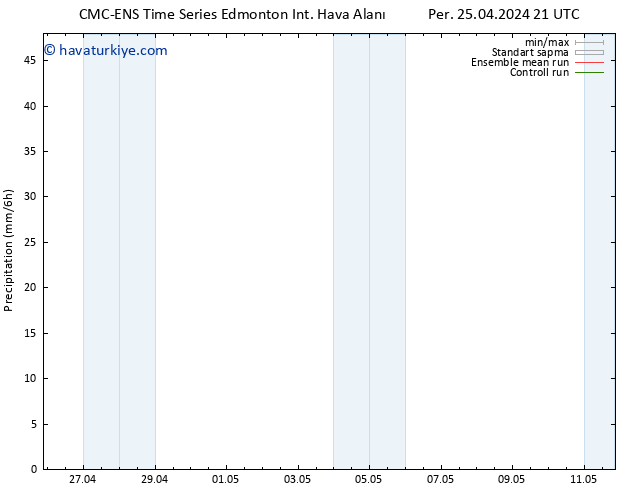 Yağış CMC TS Cu 26.04.2024 03 UTC