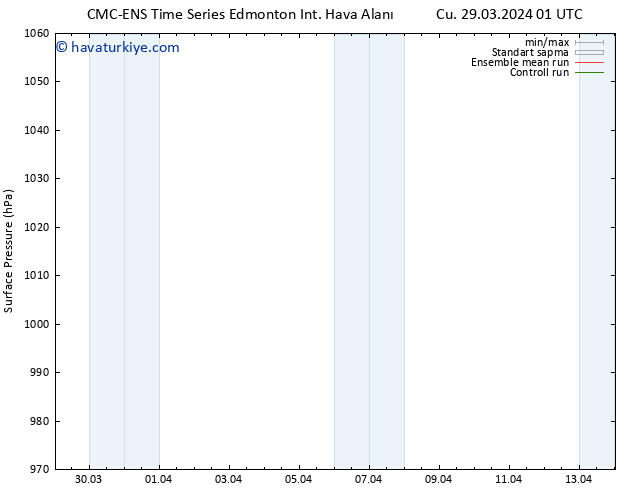 Yer basıncı CMC TS Sa 02.04.2024 19 UTC