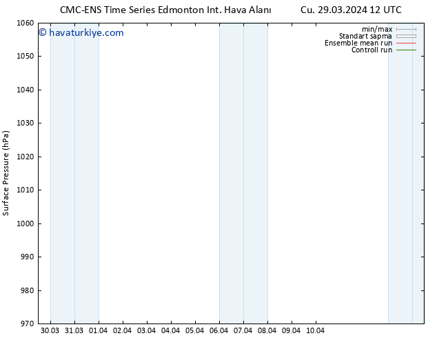 Yer basıncı CMC TS Sa 02.04.2024 00 UTC