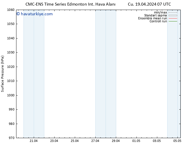 Yer basıncı CMC TS Per 25.04.2024 01 UTC