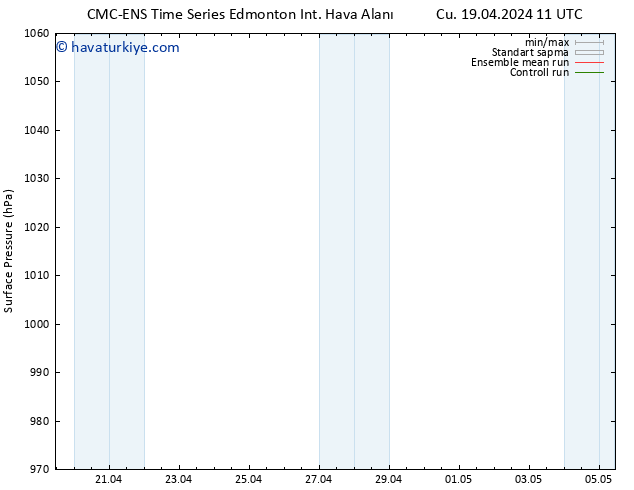 Yer basıncı CMC TS Paz 21.04.2024 17 UTC