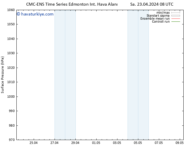 Yer basıncı CMC TS Sa 23.04.2024 14 UTC
