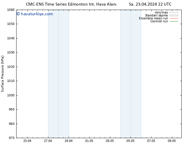 Yer basıncı CMC TS Çar 24.04.2024 04 UTC