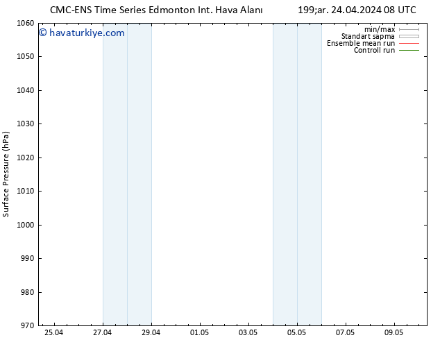 Yer basıncı CMC TS Pzt 06.05.2024 14 UTC