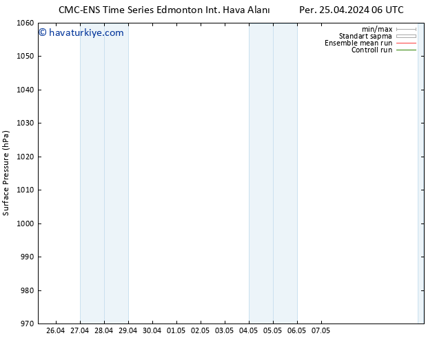 Yer basıncı CMC TS Per 25.04.2024 12 UTC
