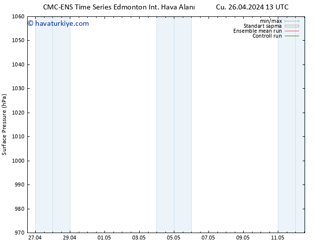 Yer basıncı CMC TS Cts 27.04.2024 13 UTC