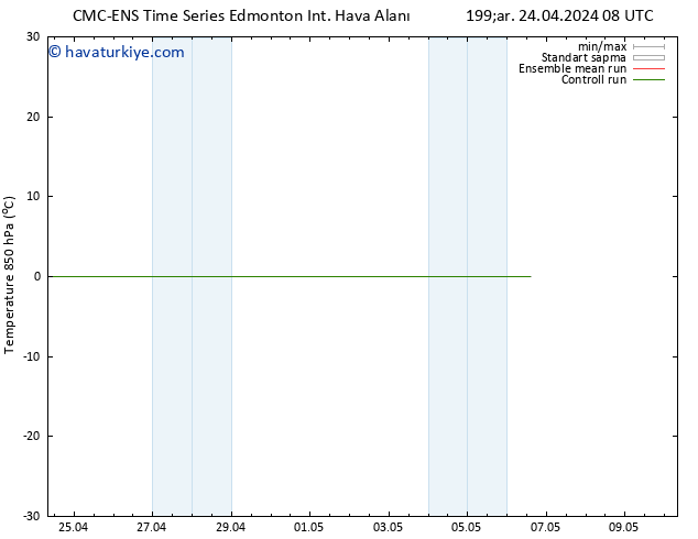 850 hPa Sıc. CMC TS Çar 01.05.2024 20 UTC